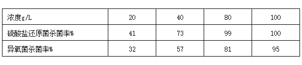 1625535858558701RBPs.png 3.png