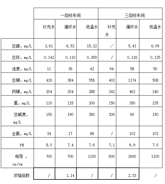 16255362439613772sSz.png 表.png