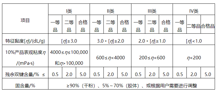 1625536652539394Lu9q.png 表2.png