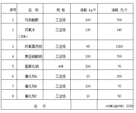 1625536916954196zLXs.png 表1.png