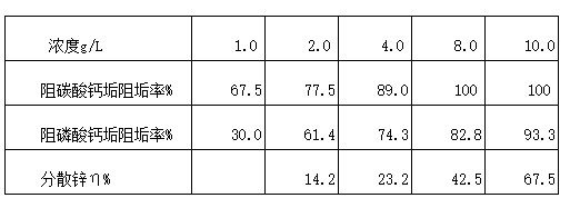 1625536941919546ndqV.png 表2.png