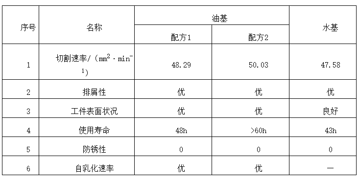 1625541415521957mFMu.png 表2.png